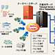 シンクライアントの操作ログを記録する安価な国産ソリューション「LogCatcher for Meta Logger」 画像