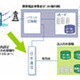 日本通信、携帯電話を利用したMVNOサービス「ケータイPC化サービス」提供開始〜ドコモと相互接続 画像