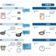 携帯電話事業者6社、キャリアメール／SMSの絵文字を共通化 画像