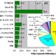 【スピード速報】岐阜県では中部テレコミュニケーションの平均ダウンロード速度が78Mbps超 画像