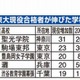 この10年で東大現役合格者数が伸びた高校　ランキング 画像