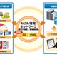 KCCS、M2M専用モバイル通信サービスを提供開始……小容量データ向け、月額290円から 画像