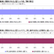 10月8日は「入れ歯の日」…「歯の健康」と「体の健康」は関係があると考えている人は9割以上 画像