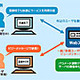 NTT-AT、ユーザを待たせない負荷分散装置「Webアクセスシェイパ」の販売を開始 画像