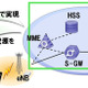 NECとNTTドコモ、モバイルコアネットワークの仮想化実証実験に成功 画像