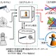 DNP、3Dプリンタ向けセキュリティを開発……危険物製造や著作権侵害を防止 画像