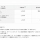 ソフトバンク「スマ放題」も月額2,700円に……7月1日より提供開始 画像