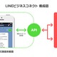 LINE、米セールスフォースと提携……CRMとLINEの連携強化 画像