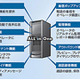 第一生命、OKIのCTIサーバ「CTstage」ベースのコンタクトセンタシステムを採用 画像