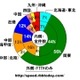 【スピード速報】光の56％は関東7都県に集中、地方の偏りが激しい 画像