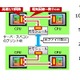 富士通研、チップ間通信で世界最高速となる56Gbps受信回路を開発 画像