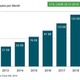 2018年の世界のIPトラフィック、1.6ゼタバイトに……シスコの最新予測 画像