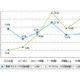 就寝前、ひまつぶしなどがネット接続の主流——Jストリーム、マルチデバイス時代のネットユーザー調査 画像