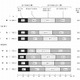 「直接言うより携帯やメール」小中学生の4割…内閣府調査 画像