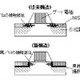 東芝、32nm世代以降のLSI向けに導入する高性能化技術を開発〜メタルゲートなど主要課題に目処 画像