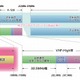 V-Lowマルチメディア放送、基地局開設計画を総務省が認定 画像