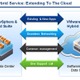 「VMware vCloud Hybrid Service」をアジア初提供 画像