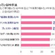 企業広報が注目しているPR手法、ソーシャル拡散と動画が2トップ 画像