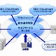 クラウド基盤「NEC Cloud IaaS」、設計パターン集を公開 画像