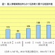 「漏えいした個人情報の削除」を持ちかける詐欺 画像