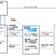 NRIとセディナが実験開始！CLOサービスって何だ？ 画像