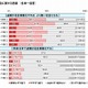 国境なき医師団日本、「終活」「遺贈」に関する意識調査 画像