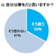 おでこの広さが7cm以上は危険信号!? 画像