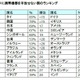 休暇なのに携帯端末を手放さない国ランキング 画像