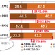 Twitterを利用した防災・減災情報、「役に立つ」75.6％ 画像