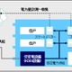 KDDI、マンション向けの電力小売り事業に参入 画像