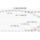 2007年度第2Qの通信事業、auとソフトバンクの増加続く、PHSが減少傾向に〜総務省しらべ 画像