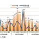 中小企業の倒産傾向、7か月連続のマイナス 画像