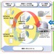 日立、M2Mシステム基盤を簡単に導入できるソリューションを提供開始 画像