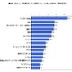 中学生の食事代わり「アイスクリーム」が当たり前？！意外な結果が〜ネットエイジア調べ 画像