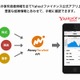 ヤフーとマネーフォワードが業務提携……「資産管理」機能をアプリで提供 画像