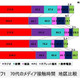 博報堂DY、イマドキの70代を調査！ 画像