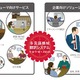 ドコモら、機械翻訳事業会社「みらい翻訳」設立へ 画像