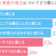 仕事と家庭の両立、不安は“周囲の協力”……とらばーゆ『U29女子プロジェクト』調べ 画像