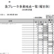 急ブレーキ多発地点はココ！富士通が一歩進んだサービス開始 画像