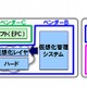 ドコモと世界主要ベンダー6社、「ネットワーク仮想化技術」の実用化実験に成功 画像