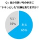 秋は抜け毛の季節、不安になるのは何本から？ 画像