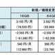 携帯キャリア3社、「iPad Air 2」「iPad mini 3」の販売価格を発表 画像