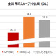 17万件以上のデータを分析！iPhone 6/6 Plus発売1ヵ月後、初の大規模調査でKDDI(au)が全国、7地方、7大都市で圧勝 画像