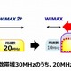 WiMAX 2＋がキャリアアグリゲーションを来春導入……下り最大速度220Mbpsに 画像