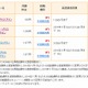 楽天ブロードバンド データSIM、高速通信容量を大幅増量……月900円で2.1GB 画像