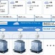 竹中工務店とNTT Com、クラウドやビッグデータ解析を活用した建物管理システム 画像