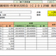 NECの農業経営支援クラウド、2017年までに300社に提供予定 画像