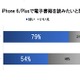 iPhone 6 Plus所有のビューンユーザー、電子書籍利用意向は8割弱 画像