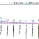 高収入ビジネスパーソンにはレフト式手帳が人気……高橋書店調べ 画像