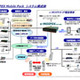 インフォーエス、IP-PBX「e-MOIPEX」にKDDIのデュアルモード端末「E02SA」が収容可能に 画像